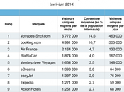 agences ligne dans tourisme